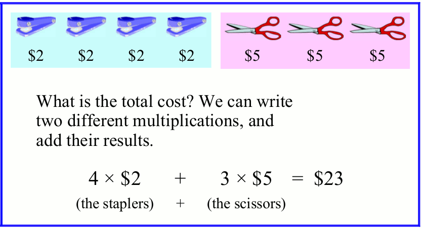 What is the total cost? We can write two different multiplications, and add their results.